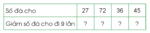 Toán lớp 3 trang 50 - Bảng chia 9 - SGK Cánh diều 4