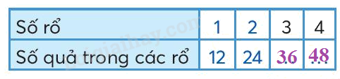 Toán lớp 3 trang 51 - Nhân với số có một chữ số trong phạm vi 1 000 (tiếp theo) - SGK Chân trời sáng tạo 4