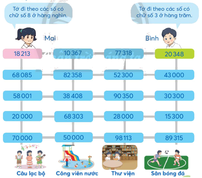 Toán lớp 3 trang 53 - Các số có năm chữ số - SGK Chân trời sáng tạo 13