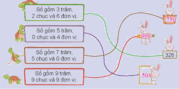 Toán lớp 3 trang 6 - Ôn tập các số đến 1 000 - SGK Kết nối tri thức 1 2