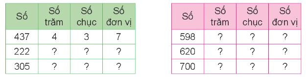 Toán lớp 3 trang 6 - Ôn tập các số đến 1 000 - SGK Kết nối tri thức 5