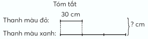 Toán lớp 3 trang 61 - Gấp một số lên một số lần - SGK Chân trời sáng tạo 1 1
