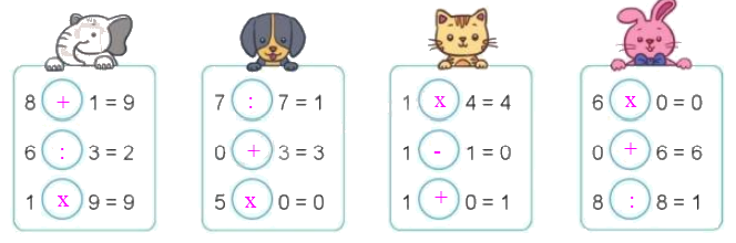 Toán lớp 3 trang 63 - Em ôn lại những gì đã học - SGK Cánh diều 2 2