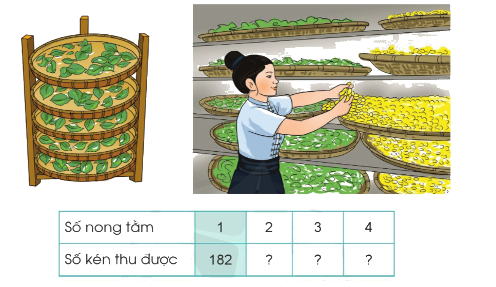 Toán lớp 3 trang 63 Luyện tập - SGK Cánh diều 9