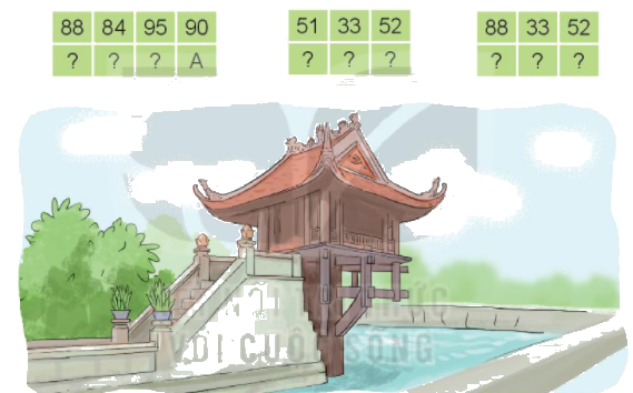 Toán lớp 3 trang 67 - Nhân số có hai chữ số với số có một chữ số - SGK Kết nối tri thức 8