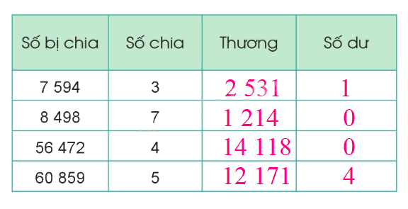 Toán lớp 3 trang 69 - Luyện tập - SGK Cánh diều 3 2