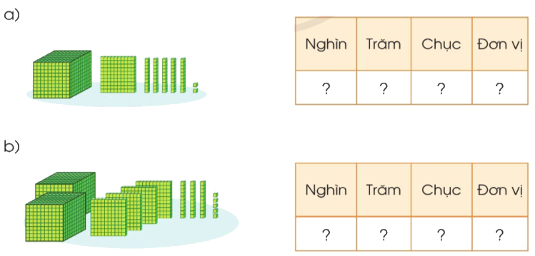 Toán lớp 3 trang 7 - Các số trong phạm vi 10 000 (tiếp theo) 0 1
