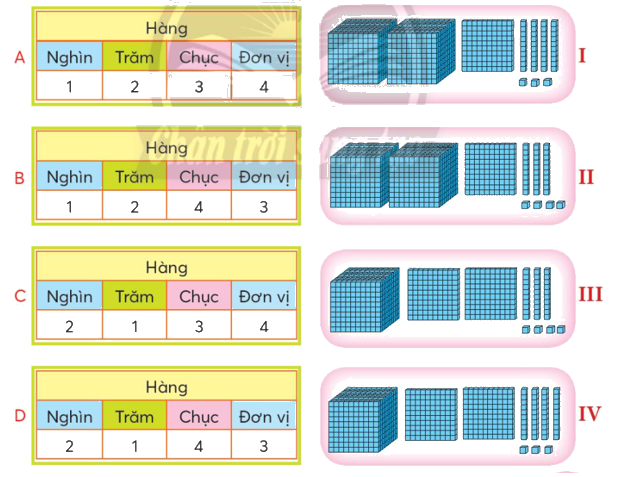 Toán lớp 3 trang 7 - Chục nghìn - SGK Chân trời sáng tạo 11