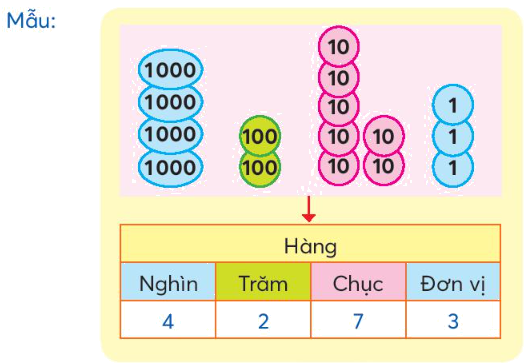Toán lớp 3 trang 7 - Chục nghìn - SGK Chân trời sáng tạo 3