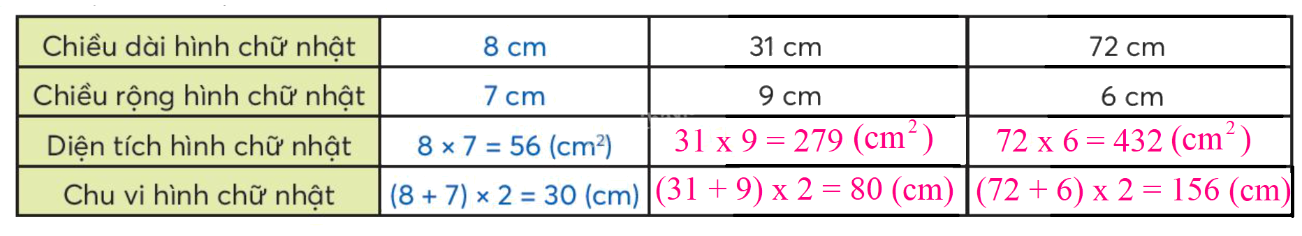Toán lớp 3 trang 72 - Diện tích hình chữ nhật - SGK Chân trời sáng tạo 5