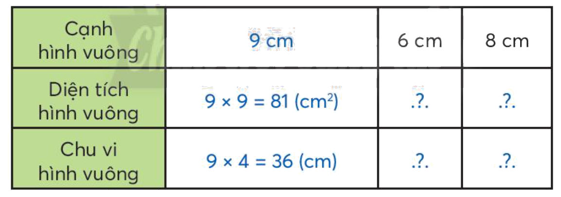 Toán lớp 3 trang 74 - Diện tích hình vuông - SGK Chân trời sáng tạo 0 1