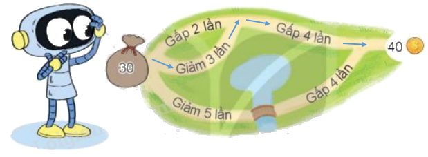 Toán lớp 3 trang 79 - Giảm một số đi một số lần - SGK Kết nối tri thức 7