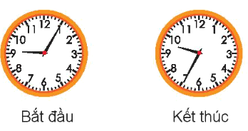 Toán lớp 3 trang 81 - Thực hành xem đồng hồ, xem lịch - SGK Kết nối tri thức 10