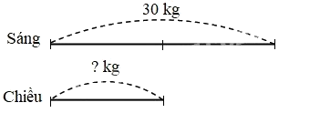 Toán lớp 3 trang 83 - Luyện tập chung - SGK Kết nối tri thức 4