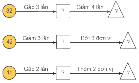 Toán lớp 3 trang 83 - Luyện tập chung - SGK Kết nối tri thức 7