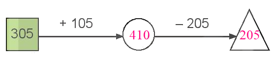 Toán lớp 3 trang 9 - Ôn tập phép cộng, phép trừ trong phạm vi 1 000 - SGK Kết nối tri thức 10
