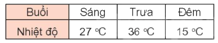 Toán lớp 3 trang 91 - Nhiệt độ. Đơn vị đo nhiệt độ - SGK Kết nối tri thức 5