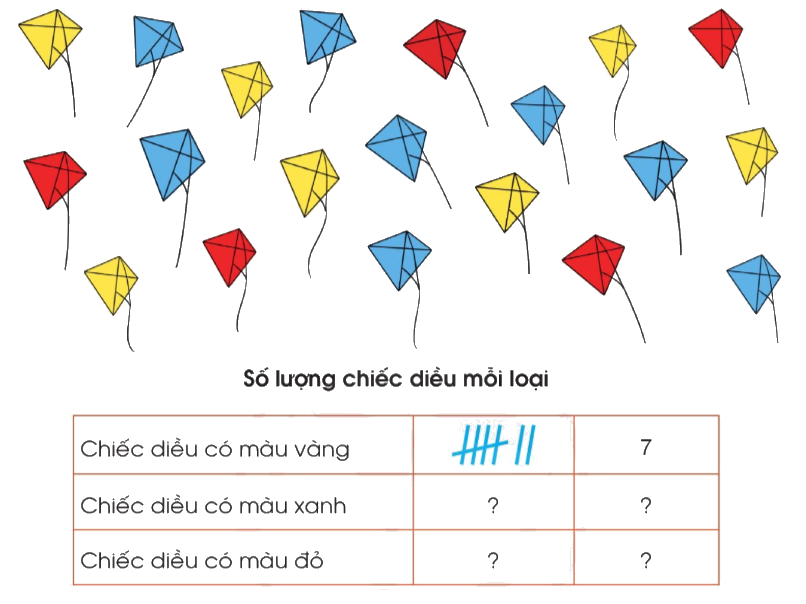 Toán lớp 3 trang 92 - Thu thập, phân loại, ghi chép số liệu thống kê - SGK Cánh diều 3