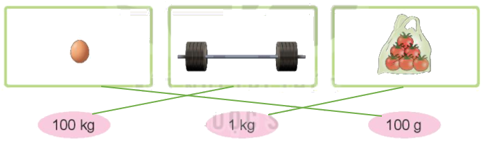 Toán lớp 3 trang 93 - Thực hành và trải nghiệm với các đơn vị Mi-li-mét, gam, mi-li-lít, độ C - SGK Kết nối tri thức 12