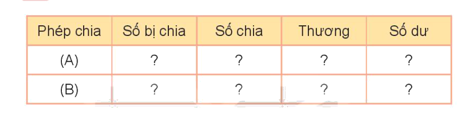 Toán lớp 3 trang 98 - Bài 71: Chia số có năm chữ số cho số có một chữ số - SGK Kết nối tri thức 6