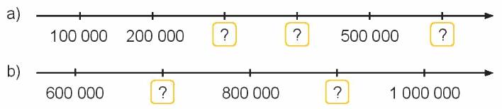 Toán lớp 4 - Bài 10: Số có sáu chữ số. Số 1 000 000 - SGK Kết nối tri thức 5