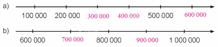 Toán lớp 4 - Bài 10: Số có sáu chữ số. Số 1 000 000 - SGK Kết nối tri thức 6