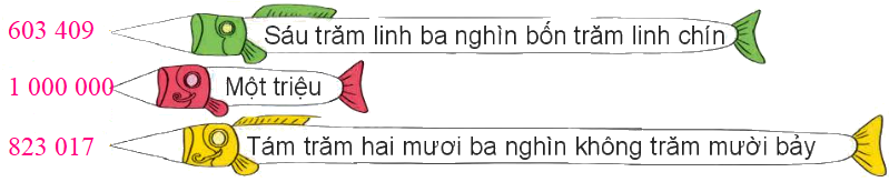 Toán lớp 4 - Bài 10: Số có sáu chữ số. Số 1 000 000 - SGK Kết nối tri thức 8