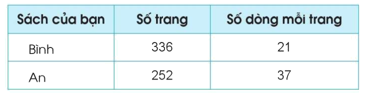 Toán lớp 4 trang 106 - Bài 48: Luyện tập - SGK Cánh diều 4