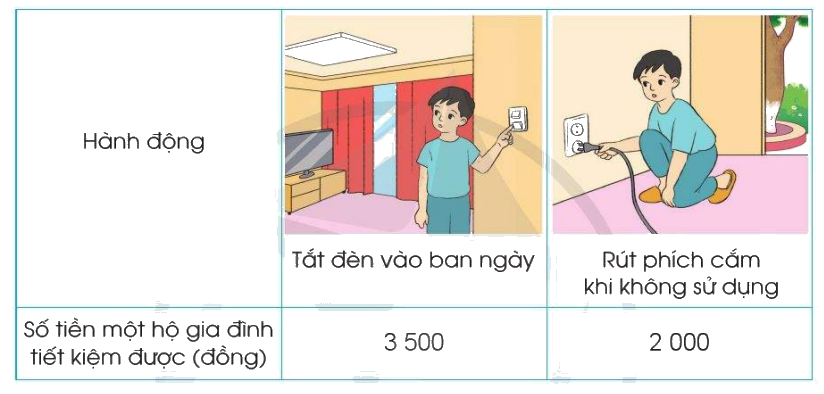 Toán lớp 4 trang 111 - Bài 50: Em ôn lại những gì đã học - SGK Cánh diều 7