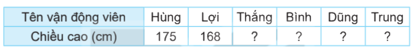 Toán lớp 4 trang 114 - Bài 72: Ôn tập một số yếu tố thống kê và xác suất - SGK Kết nối tri thức 0 1