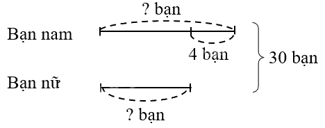 Toán lớp 4 trang 116 - Bài 73: Ôn tập chung - SGK Kết nối tri thức 6