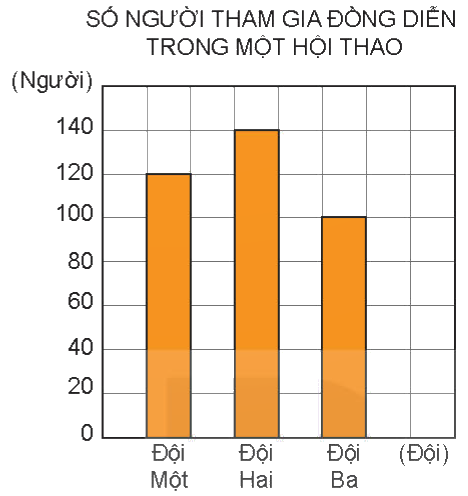 Toán lớp 4 trang 116 - Bài 73: Ôn tập chung - SGK Kết nối tri thức 9