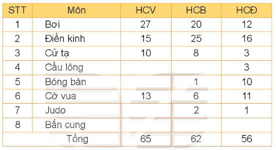 Toán lớp 4 trang 127 - Bài 37: Ôn tập chung - SGK Kết nối tri thức 8