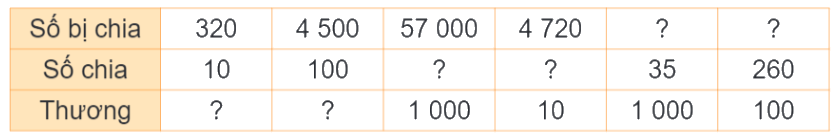Toán lớp 4 trang 14 - Bài 41: Nhân, chia với 10,100, 1 000, .... - SGK Kết nối tri thức 4