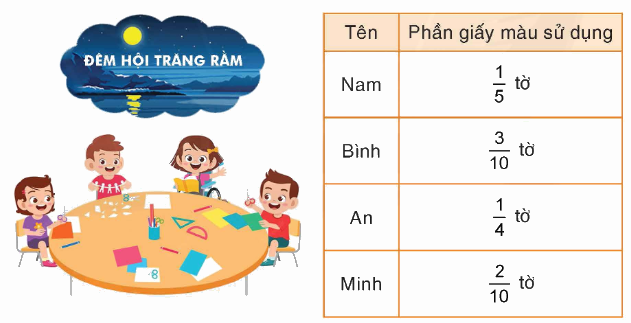 Toán lớp 4 trang 14 - Bài 96: Luyện tập chung - SGK Bình Minh 9