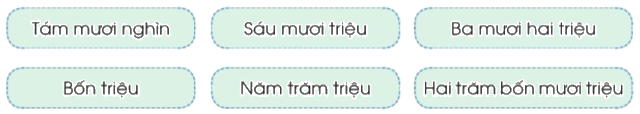 Toán lớp 4 trang 17 - Bài 6: Các số có nhiều chữ số - SGK Cánh diều 1