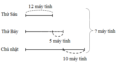 Toán lớp 4 trang 19 - Bài 5: Giải bài toán có ba bước tính - SGK Kết nối tri thức 4 1