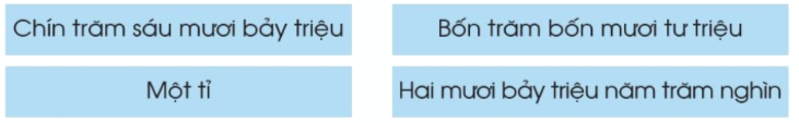 Toán lớp 4 trang 22 - Bài 8: Luyện tập - SGK Cánh diều 1