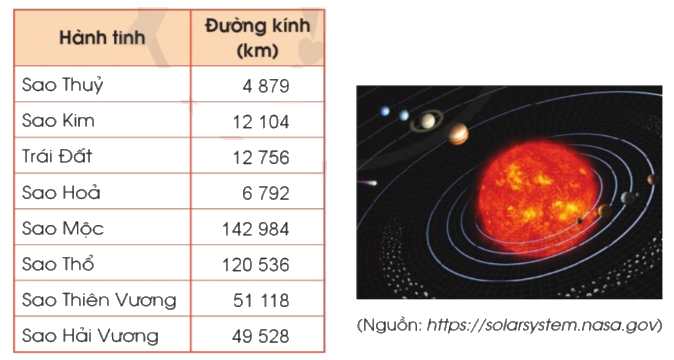 Toán lớp 4 trang 23 - Bài 9: So sánh các số có nhiều chữ số - SGK Cánh diều 9