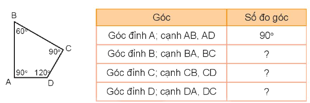 Toán lớp 4 trang 24 - Bài 7: Đo góc, đơn vị đo góc - SGK Kết nối tri thức 4