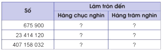Toán lớp 4 trang 26 - Bài 10: Làm tròn số đến hàng trăm nghìn - SGK Cánh diều 2