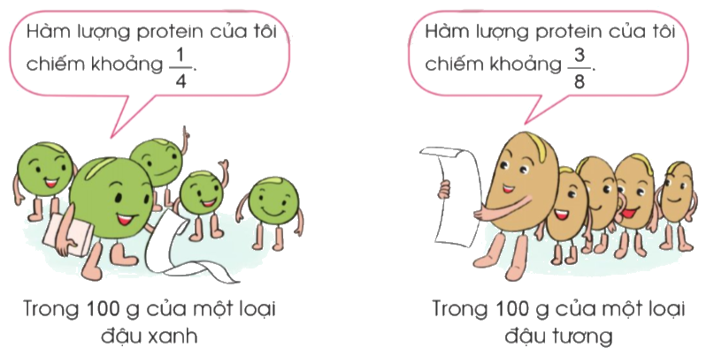 Toán lớp 4 trang 26 - Bài 63: Luyện tập - SGK Cánh diều 7