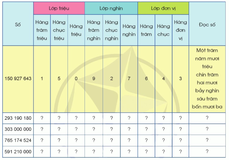 Toán lớp 4 trang 28 - Bài 11: Luyện tập - SGK Cánh diều 1