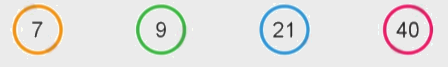 Toán lớp 4 trang 28 - Bài 64: Luyện tập chung - SGK Cánh diều 3
