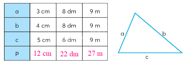Toán lớp 4 trang 29 - Bài 12: Biểu thức có chứa chữ (tiếp theo) - SGK Chân trời sáng tạo 2