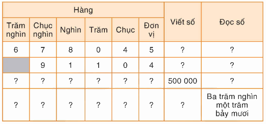 Toán lớp 4 trang 31 - Bài 22: Luyện tập - SGK Bình Minh 0 1