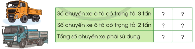 Toán lớp 4 trang 35 - Bài 14: Yến, tạ, tấn - SGK Cánh diều 6