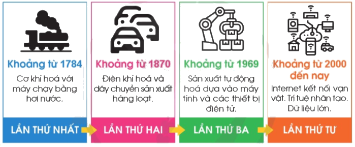 Toán lớp 4 trang 39 - Bài 16: Thế kỉ - SGK Cánh diều 4