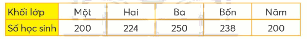 Toán lớp 4 trang 39 - Bài 17: Biểu đồ cột - SGK Chân trời sáng tạo 1 1