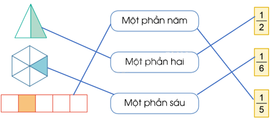 Toán lớp 4 trang 4 - Bài 53: Khái niệm phân số - SGK Cánh diều 3